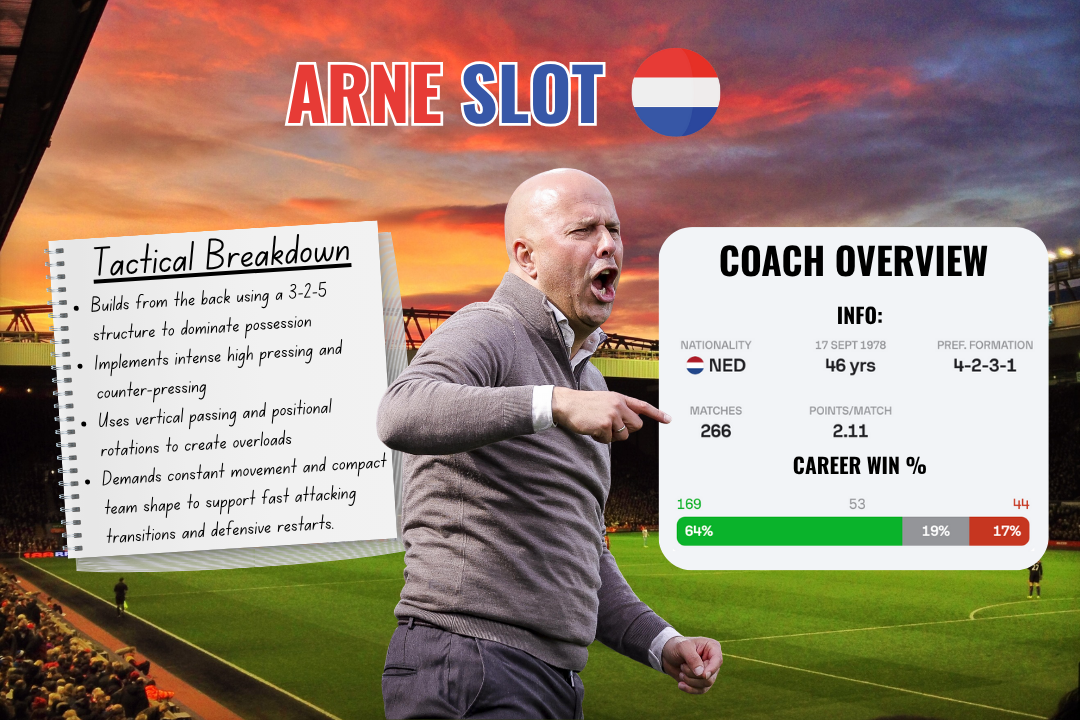 Arne Slot