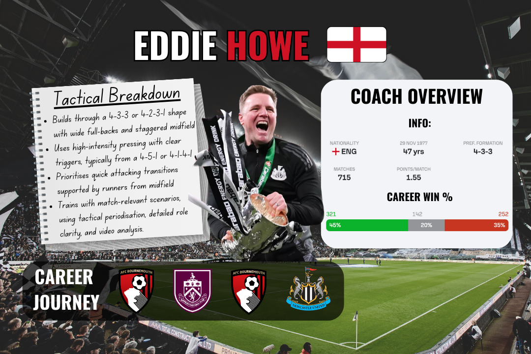 Eddie Howe