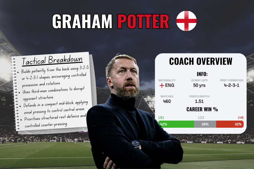 Graham Potter