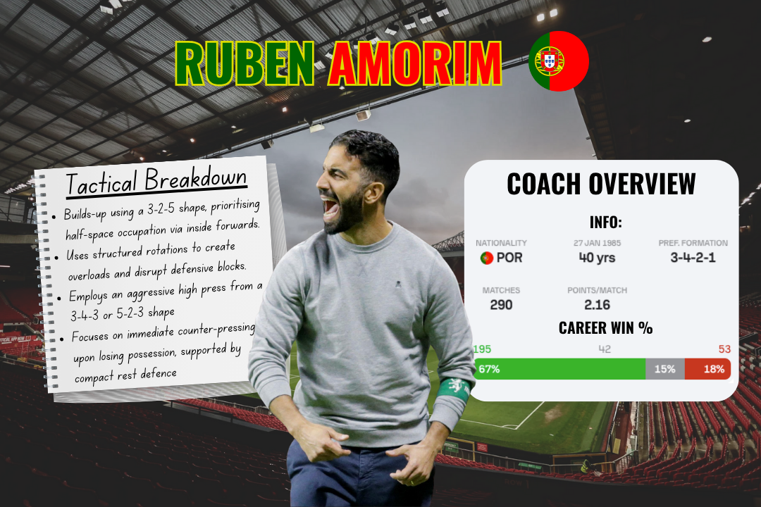 Ruben Amorim