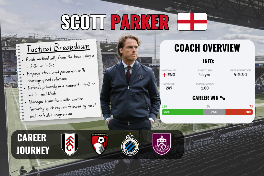 Scott Parker