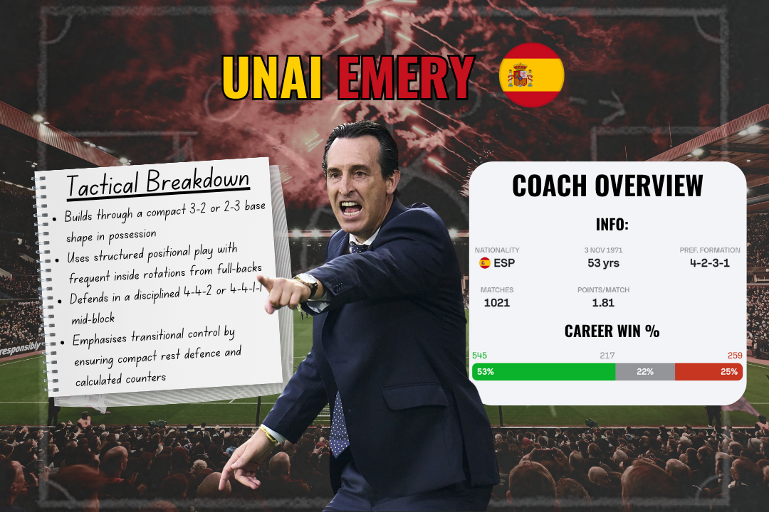 Unai Emery