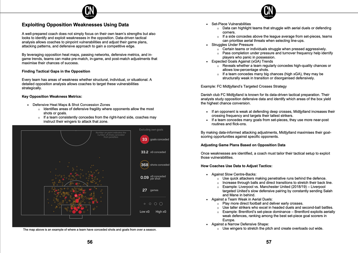 Coaching Players Using Video & Data Analysis - eBook