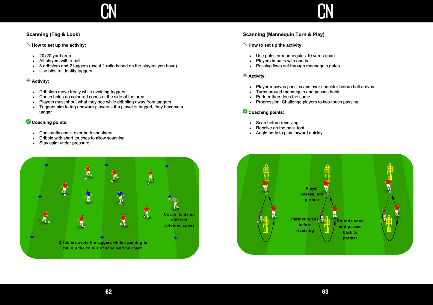 Coaching 5v5 Football - eBook