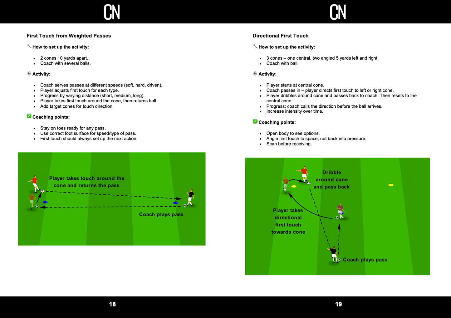 1 to 1 Football Training Drills - eBook