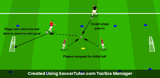 1v1 Breakout drill diagram. Created Using SoccerTutor.com Tactics Manager