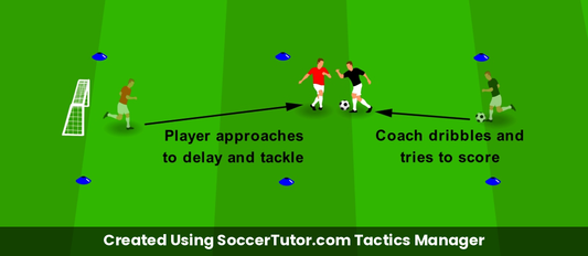 1v1 Close & Delay drill diagram. Created Using SoccerTutor.com Tactics Manager