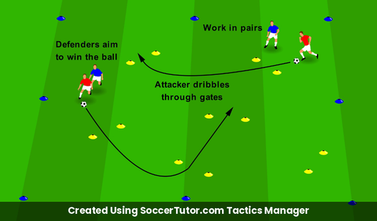1v1 Dribbling Gate Breakers drill diagram. Created Using SoccerTutor.com Tactics Manager