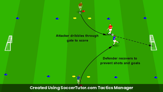 1v1 Finishing drill diagram. Created Using SoccerTutor.com Tactics Manager