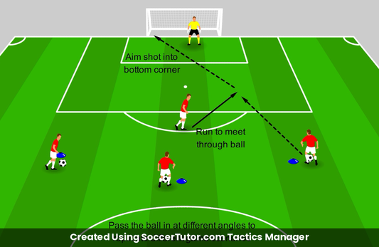 1v1 Finishing Hitting the Corner drill diagram. Created Using SoccerTutor.com Tactics Manager
