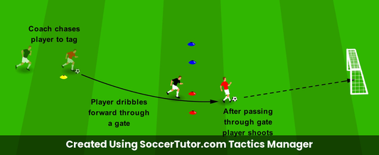 1v1 Finishing drill diagram. Created Using SoccerTutor.com Tactics Manager