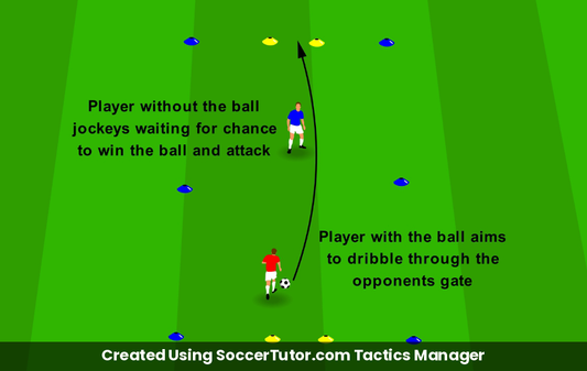 1v1 Tackling Technique drill diagram. Created Using SoccerTutor.com Tactics Manager