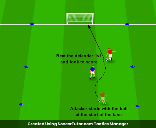 1v1 to Shoot drill diagram. Created Using SoccerTutor.com Tactics Manager
