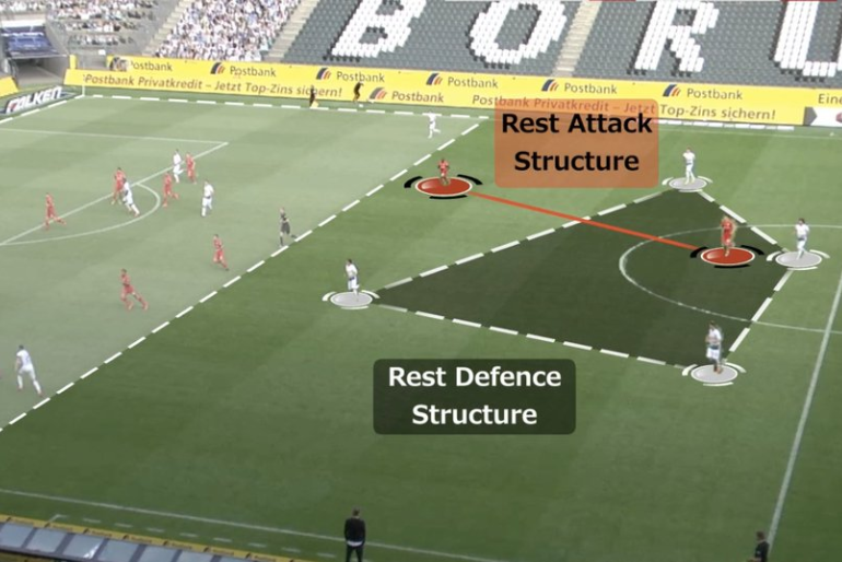 What is Rest Defence and How to Coach It