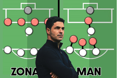 How to Coach Defending Corners: Zonal vs Man-to-Man