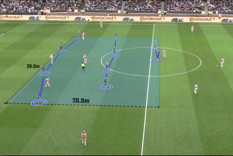 Is Football Becoming a Tactical Battle for Central Spaces?