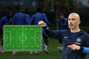 How to Coach Positional Play