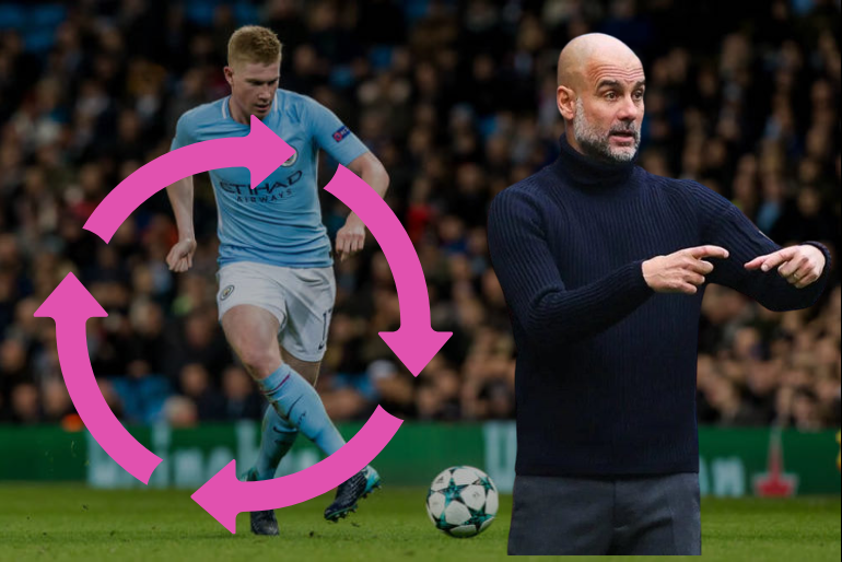 How to Coach Final Third Combination Play