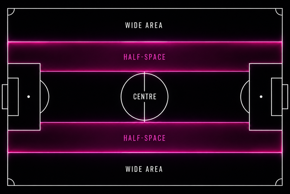 What is the Half-Space? Football's Most Valuable Corridor, Explained