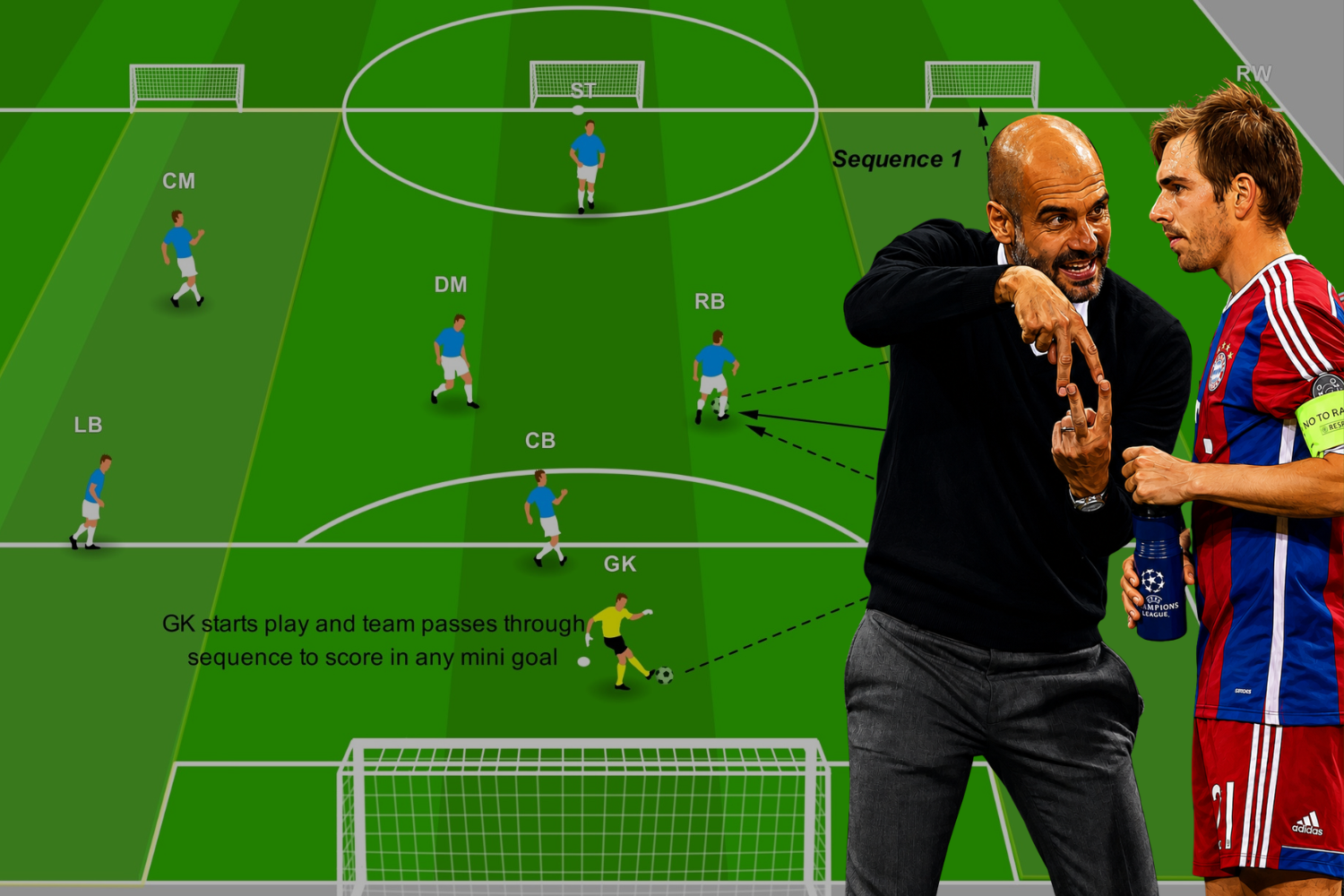 Inverted Fullback Build-Up Pattern – Coach Notes