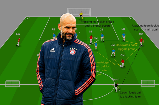 Pressing Trigger Recognition Drill