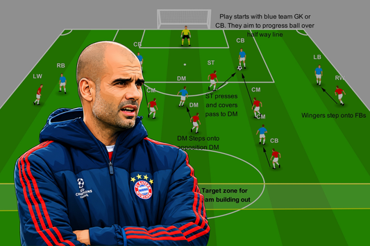Pressing Structure Against a Back Four