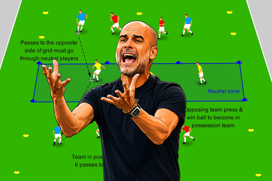 4v4+3 Positional Rondo