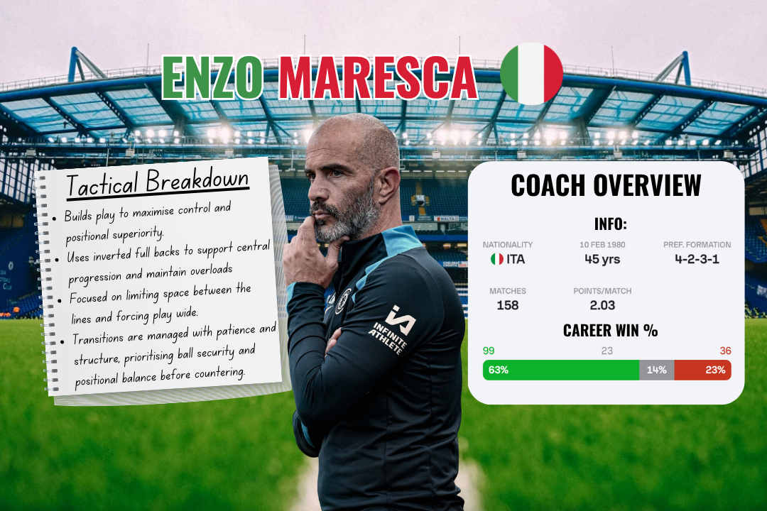 Enzo Maresca