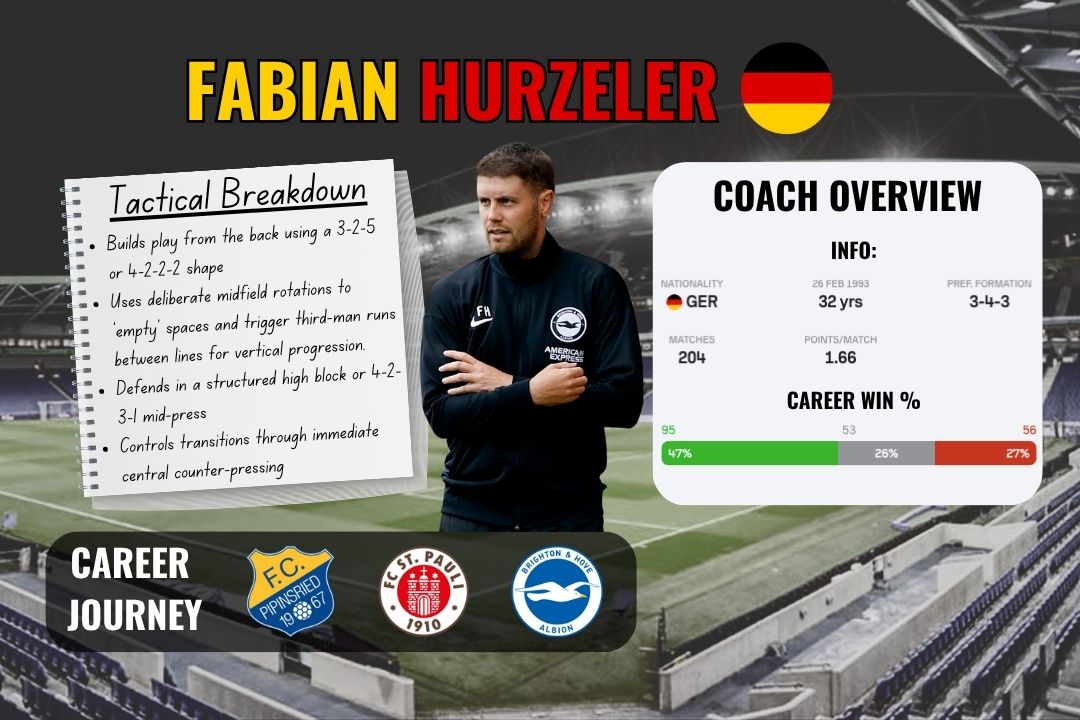 Fabian Hürzeler