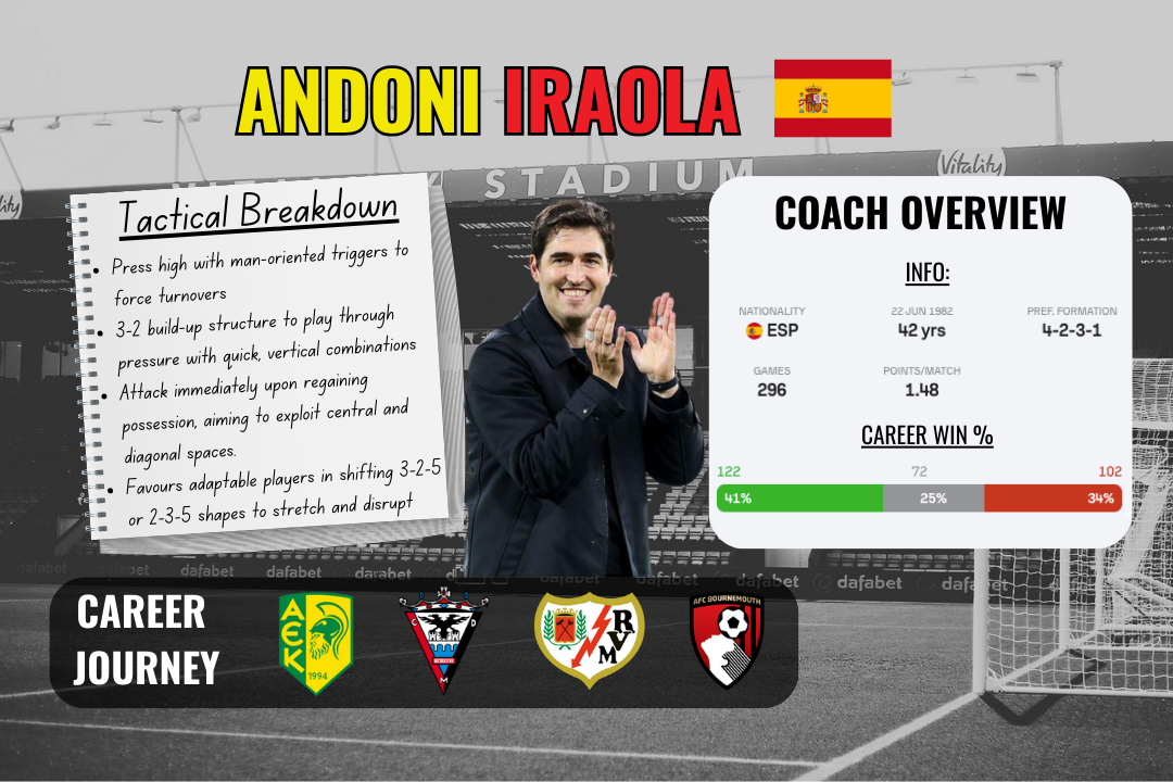 Dynamic Sources: Liverpool Reach Agreement To Name Andoni Iraola New Coach Image for Your Screen Dynamic Sources: Liverpool Reach Agreement To Name Andoni Iraola New Coach Image for Your Screen