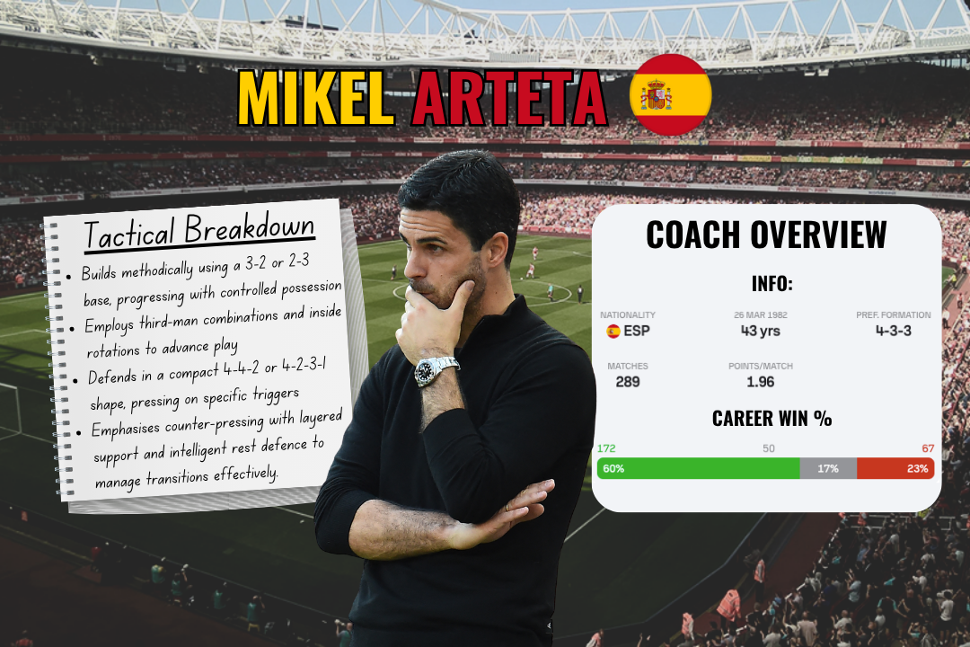 Mikel Arteta