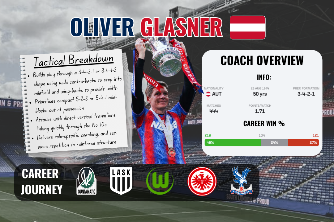 Oliver Glasner