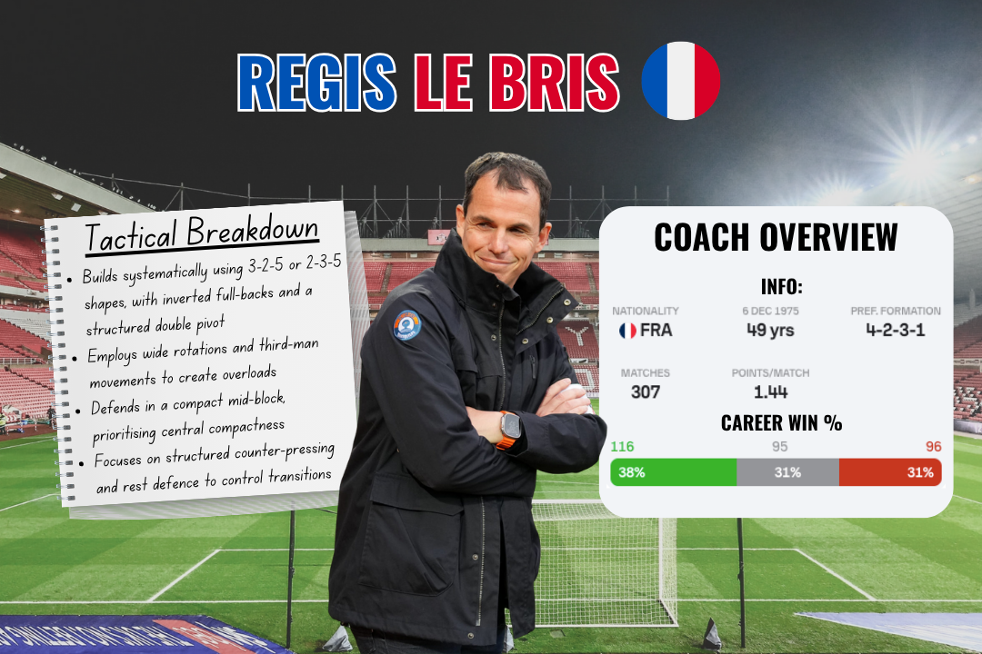 Regis Le Bris
