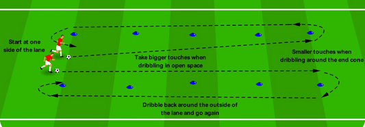 “Dribbling Corridor” - Dribbling in Open Spaces