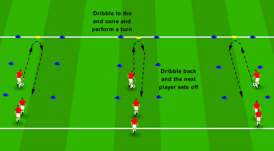 “Turn & Burn” – Cone Turns