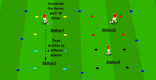 “Master the Moves” – Station Circuit