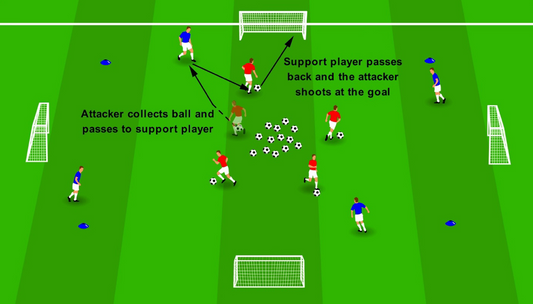 “Combining to Shoot” – Pass and Shoot