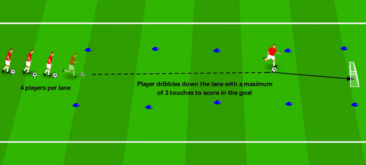 “Dribble & Strike” – Shoot on the Move
