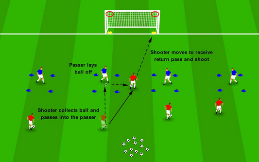 “Pass & Finish” – Strike First Time or Second Touch