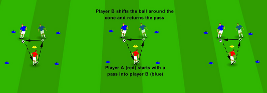 “Pass, Shift, Return” – Shifting the Ball to Pass