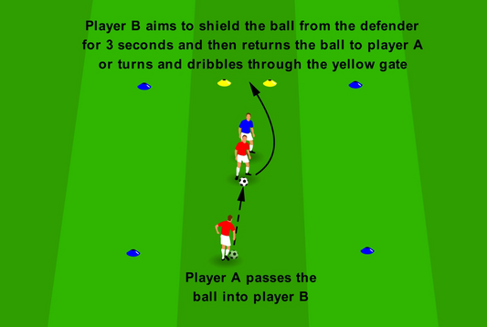 “Shield & Pass” – Receiving Under Pressure