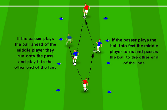 Pass into Feet or Space