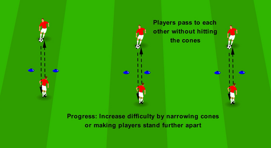 “Pass Through the Gate” – Accuracy Zone