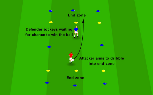 “Jockey & Pounce” – 1v1 Delay and Win