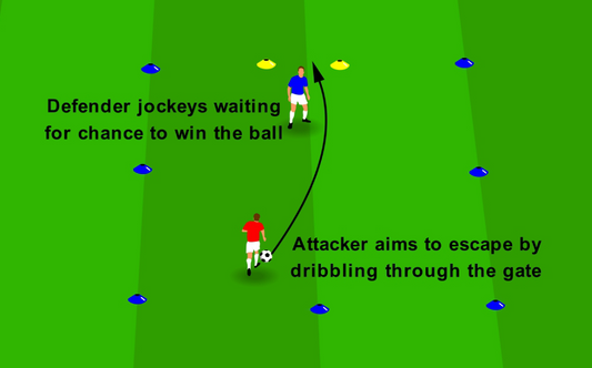 “Stop the Escape” – Defend the Gate