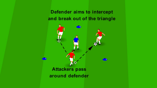 Intercept and Breakout