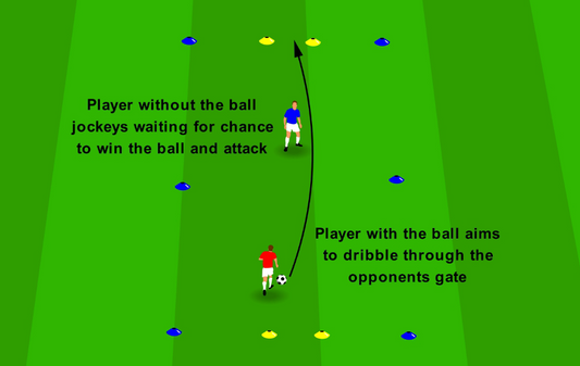 1v1 Tackling Technique