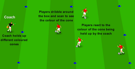 “Traffic Light Game” – Scan and React