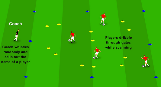 “Find the Player” – Scan While Dribbling