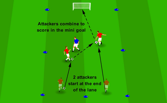 “2v1 Breakout” – Exploit the Advantage